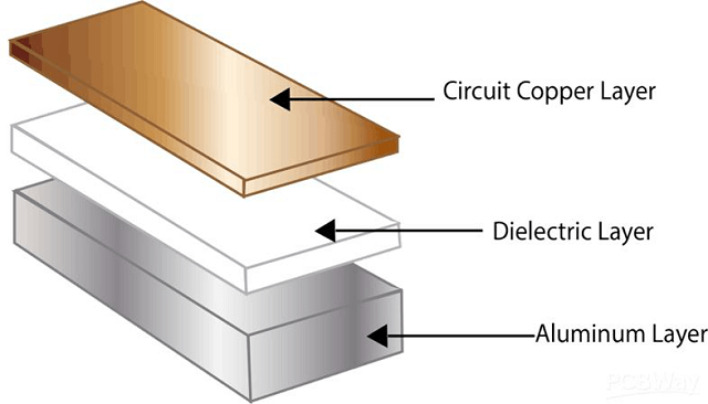 ACPCB